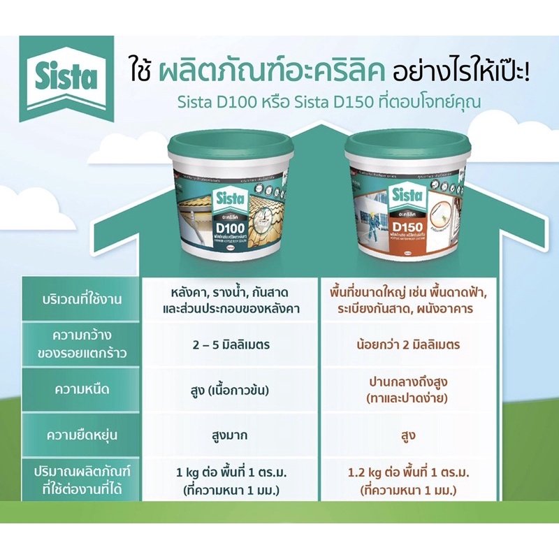 อะคริลิคกันซึมสะท้อนความร้อน SISTA D100 PLUS ขนาด 20 กก. สีเทา,สีขาว - รูปที่ 3