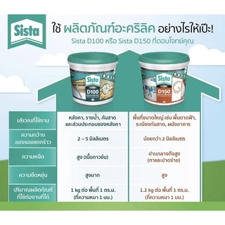Sista D100 Plus Premium Acrylic Waterproof & Sealer 2 KG ของแท้10000% รูฟชิลด์