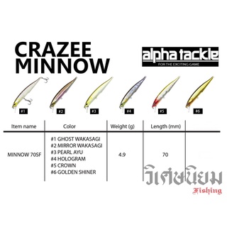 เหยื่อปลั๊กเคาะกระพงเทพๆ CRAZEE MINNOW 70SF เหยื่อญี่ปุ่นราคาน่าคบ งานสีดีมาก