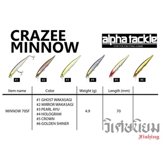 เหยื่อปลั๊กเคาะกระพงเทพๆ CRAZEE MINNOW 70SF เหยื่อญี่ปุ่นราคาน่าคบ งานสีดีมาก