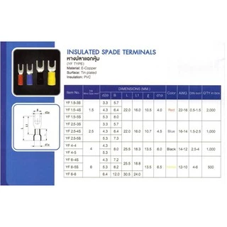 (100 ชิ้น/ถุง) TLUG หางปลาแฉกหุ้ม เบอร์ 2.5 YF 2.5-3S, 2.5-4S, 2.5-5S T-LUG