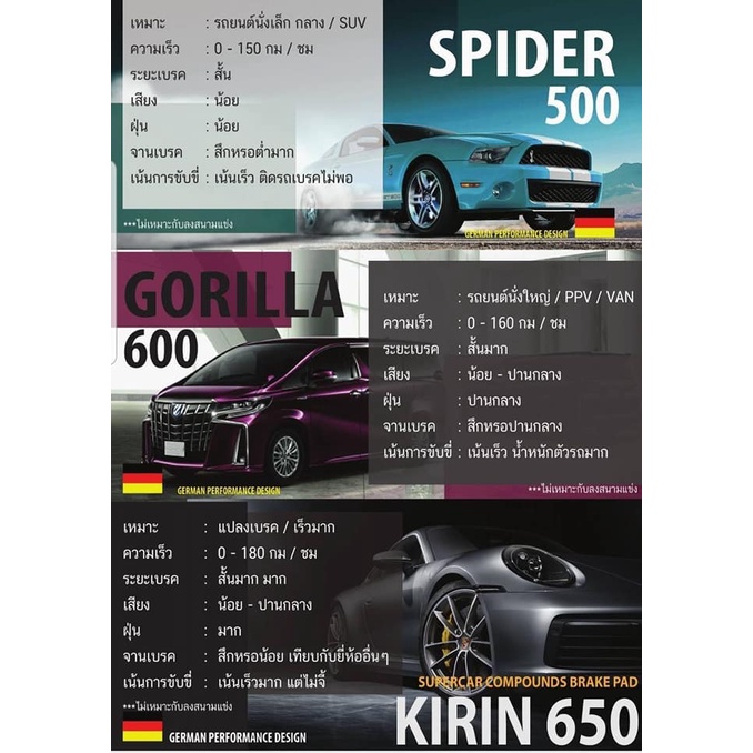 ผ้าเบรคหน้า Googai HONDA  City GN  ฮอนด้า  ซิตี้  GN (1.0L Turbo )  ปี 2019-ON - รูปที่ 2