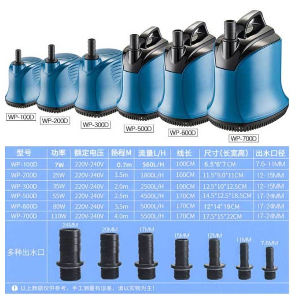 ปั๊มจุ่มดูดด้านล่าง 360 องศา วิ่งได้อย่างราบรื่น จํากัดเสียงรบกวน SOBO WP-100D, WP-200D, WP-300D, WP