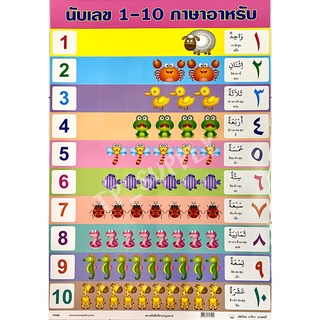 โปสเตอร์ นับเลข1-10ภาษาอาหรับ PV088 โปสเตอร์ภาษาอาหรับ โปสเตอร์พลาสติก ภาษาอาหรับ