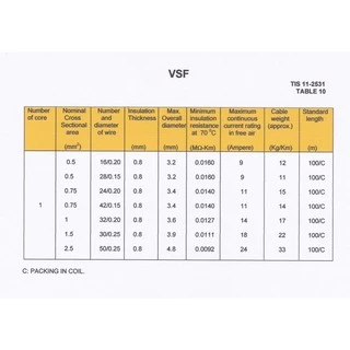 สายไฟ VSF THAI UNION มาตรฐาน มอก. 0.5 - 4 Sq.mm ตัดยาว 10 เมตร