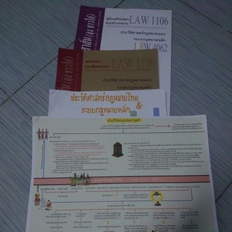 หนังสือเรียนราม LAW1106 ชีทสรุป ข้อสอบราม LAW1106(ประวัติศาสตร์กฎหมาย)