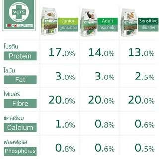 Cuni Adult complete 1.75 kg. Versele-Laga (สำหรับกระต่ายโตเต็มวัย 6-8 เดือนขึ้นไป 1.75 กก.)