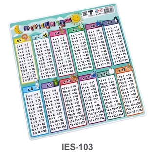 OST ภาพโปสเตอร์ PP ภาพประกอบการศึกษา ตารางธาตุ A4 สูตรคูณ ขนาด 23x25 cm