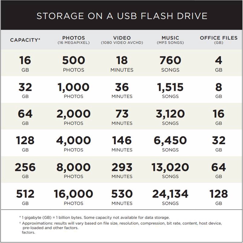 SanDisk Ultra Flair USB 3.0 32GB - Speed / 150MB (SDCZ73-032G-G46)