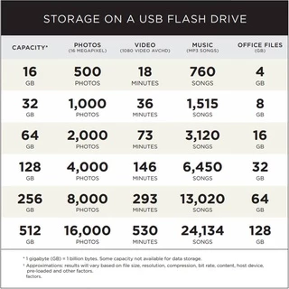 SanDisk Ultra Flair USB 3.0 32GB - Speed / 150MB (SDCZ73-032G-G46)