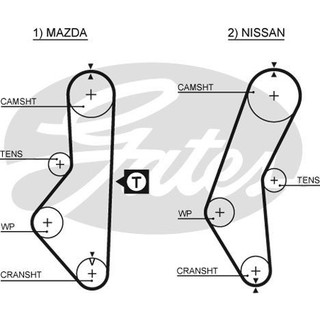 สายพานไทม์มิ่ง NISSAN SUNNY B11 1982- B12 1986- E15 1.5 E16 1.6 F6 1.6 106ฟัน ฟันเหลี่ยม GATES