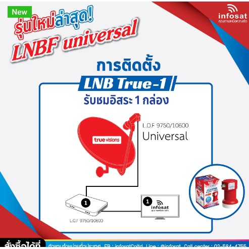 หัวรับสัญญาณ LNB infosat ku-band universal รุ่น true-1,true-2,true-4 (เลือกได้ตามชุด) ราคา ถูกที่สุด ดีลบีเคเค แกลเลอรีภาพที่ 7