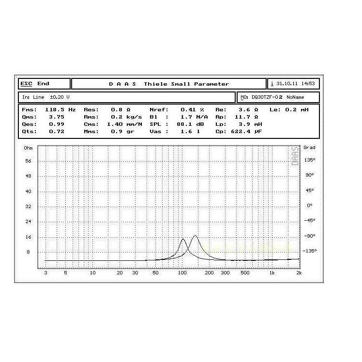 ตู้ลำโพง 3 นิ้ว ฟูลเรนจ์ 3 นิ้ว ลำโพง full range เสียงดี(คู่)