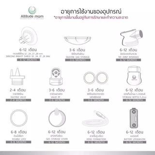 ของแท้! Attitude Mom อะไหล่ชิ้นกรวยซิลิโคนแท้ 100% ชุดกรวยนั่งปั้ม Galaxy, Mirror Light, Little Plus, Plentitude