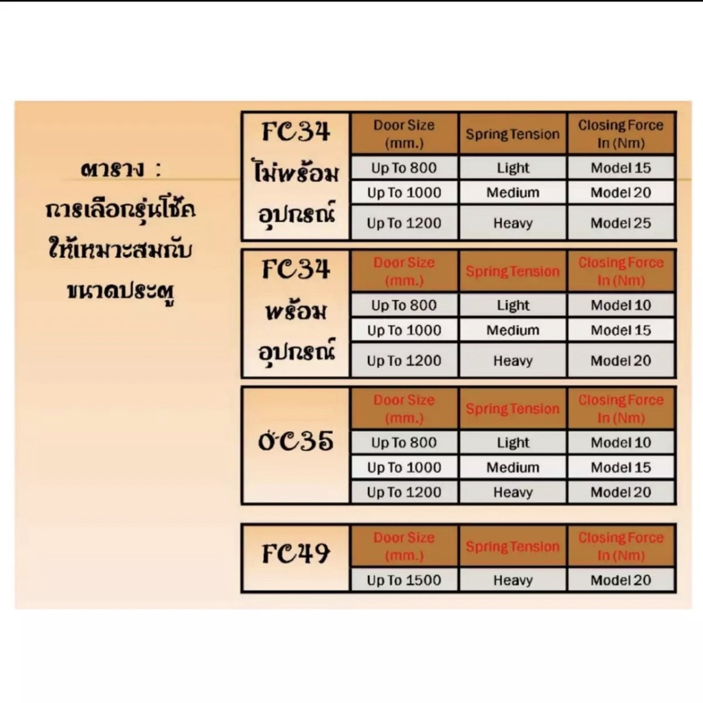 VVP โช๊คบนฝังใน/ซ่อนในวงกบ รุ่น OC35 วีวีพี VVP Overhead Concealed (บานอลู,บานไม้) - รูปที่ 4