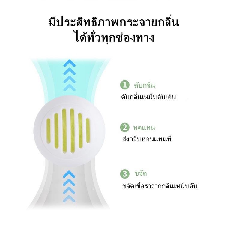 ลูกหอมดับกลิ่น ที่ดับกลิ่นรองเท้า ที่ดับกลิ่นอับ ห่อละ10เม็ด