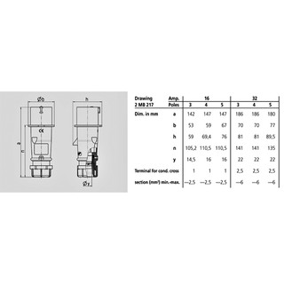 MENNEKES รหัสสินค้า 248 ปลั๊กตัวผู้ (2P+E) 16A 230V IP44