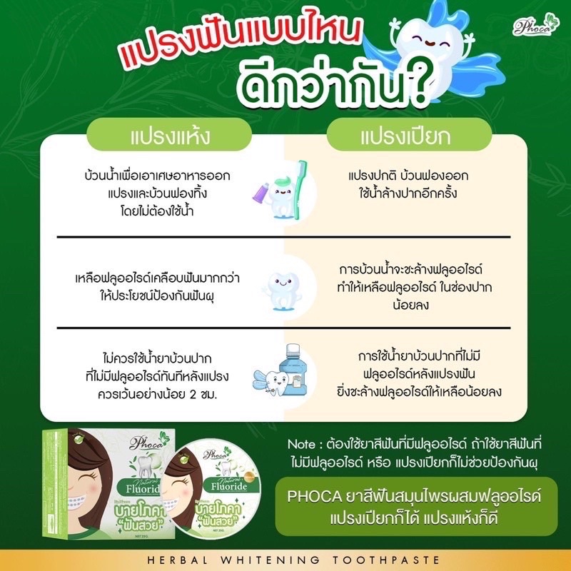 (เซต 10 กล่อง) ยาสีฟัน ฟันสวย บายโภคา BYPHOCA TOOTHPASTE (ขนาด 25 กรัม) - รูปที่ 6