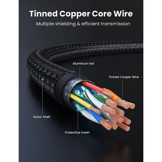 UGREEN รุ่น HD119 4K HDMI Cable, HDMI 2.0 Cable, 2021 New Version, High Speed HDMI Cable, 4K 60Hz 18Gbps HDR 3D Full HD