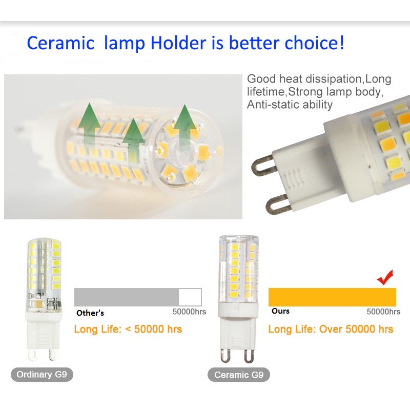 หลอดไฟ Led เซรามิก G4 G9 Ac 220V 3W 5W 7W 9W 11W ความสว่างสูง ราคา ถูกที่สุด ดีลบีเคเค แกลเลอรีภาพที่ 5