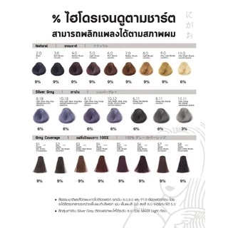 #Nigao โมนเทาเงิน #hair #color #สีย้อมนิกาโอะ#ไม่มีแอมโมเนีย..#กลิ่นหอม ผมนุ่ม 1ชุด มีสี100 มล+ไฮโดรเย่น150