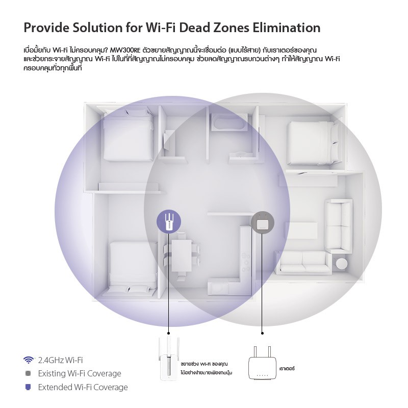 รูปภาพ 3