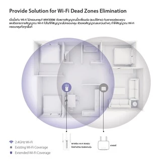 Mercusys MW300RE 300Mbps และ ME30 AC1200 WiFi Range Extender ตัวขยายสัญญาณ wifi กระจายและขจัดจุดอับสัญญาณ รับประกัน 3 ปี