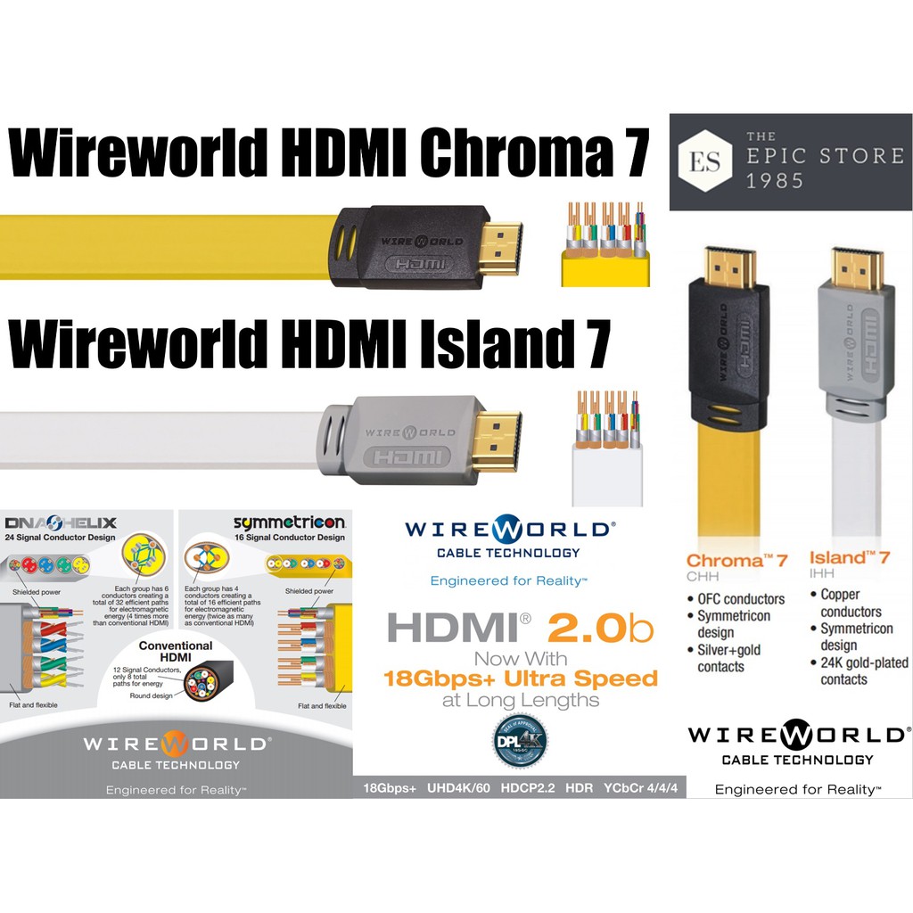 Wireworld HDMI Series 7 สาย HDMI Chroma 7 และ Island 7 (สินค้ามือหนึ่ง กล่องชำรุด)