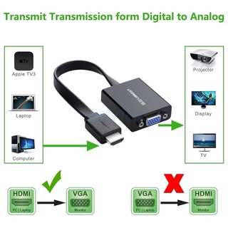 Converter HDMI TO VGA AUDIO Adapter UGREEN (40248) หัวปลักแปลงสัญญาณ HDMI to VGA มี audio และ micro usb ประกัน 2Y