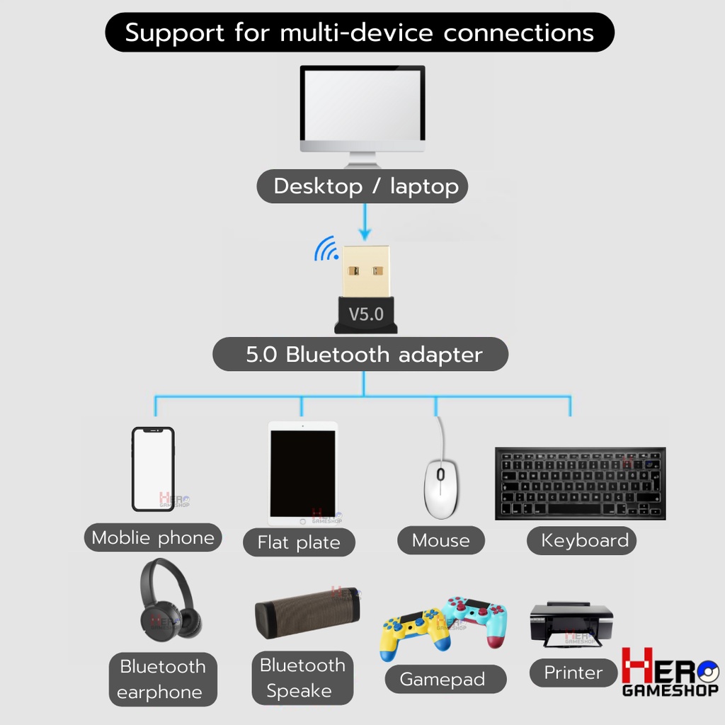 USB Bluetooth 5.0 Receiver บลูทูธ 5.0 ใช้ได้กับทุกอุปกรณ์ รองรับจอยทุกตัวในร้าน