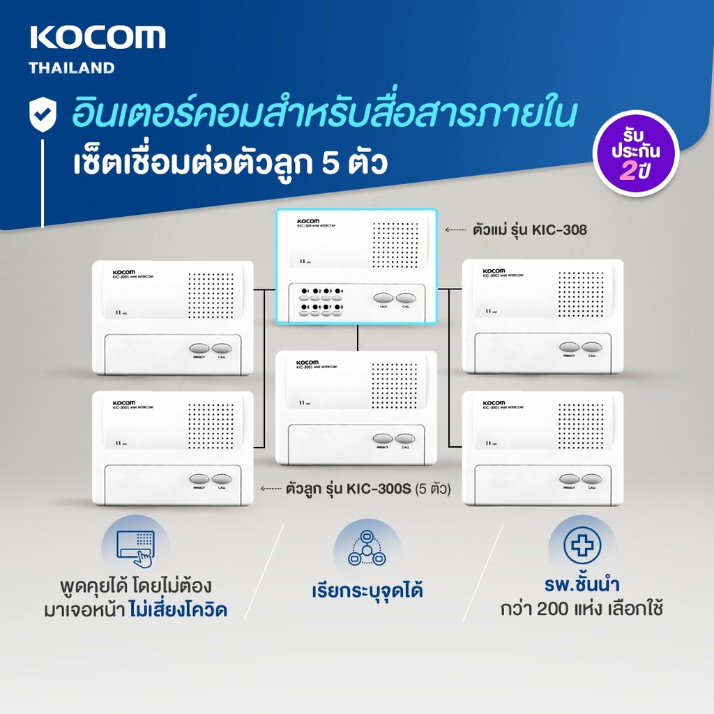 KOCOM เกาหลี อินเตอร์คอม Intercom เรียกระบุจุดได้ งานโรงพยาบาล โรงงาน ร้านอาหาร บริษัท โกดัง แม่ 1 ลูก 5 (KIC308+300Sx5)