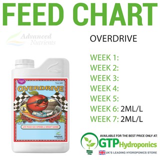 Advanced Nutrients Overdrive เร่งดอกช่วงสุดท้ายเพื่อดอกที่ใหญ่ขึ้นพร้อมกลิ่นที่ยอดเยี่มม