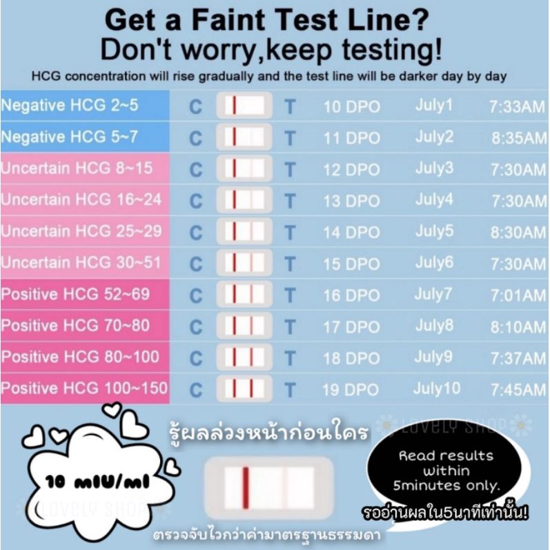 Lot ผลิตใหม่♨️ ที่ตรวจครรภ์​ ความไวสูง ตรวจท้อง ตรวจปัสสาวะ ทดสอบการตั้งครรภ์ ตรวจจับฮอร์โมน HCG Test ไม่ระบุสินค้า💯% - รูปที่ 3