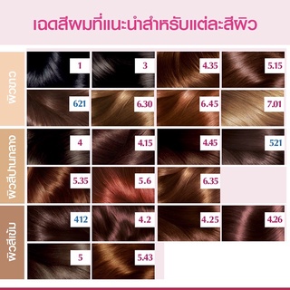 Loreal Excellence Cream ลอรีอัล ปารีส เอ็กซ์เซลเลนซ์ ครีมเปลี่ยนสีผมถาวร