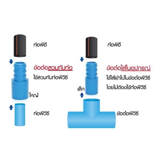 Chaixing Home อุปกรณ์สำหรับห้องน้ำ ระบบน้ำ อุปกรณ์ข้อต่อ สามทางสวมอุปกรณ์ PVC - PE ไชโยสปริงเกลอร์ (แพ็ค 5 ชิ้น)