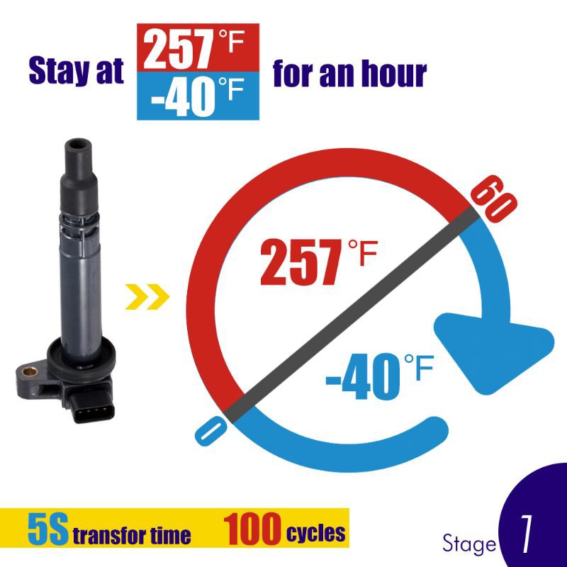 คอยจุดระเบิด Nomingda ignition coil 90919-02237 for Toyota