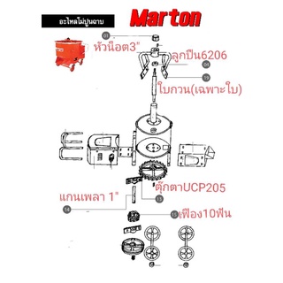 เครื่องผสมปูนฉาบ โม่ปูนฉาบ อะไหล่(สินค้าพร้อมขาย)