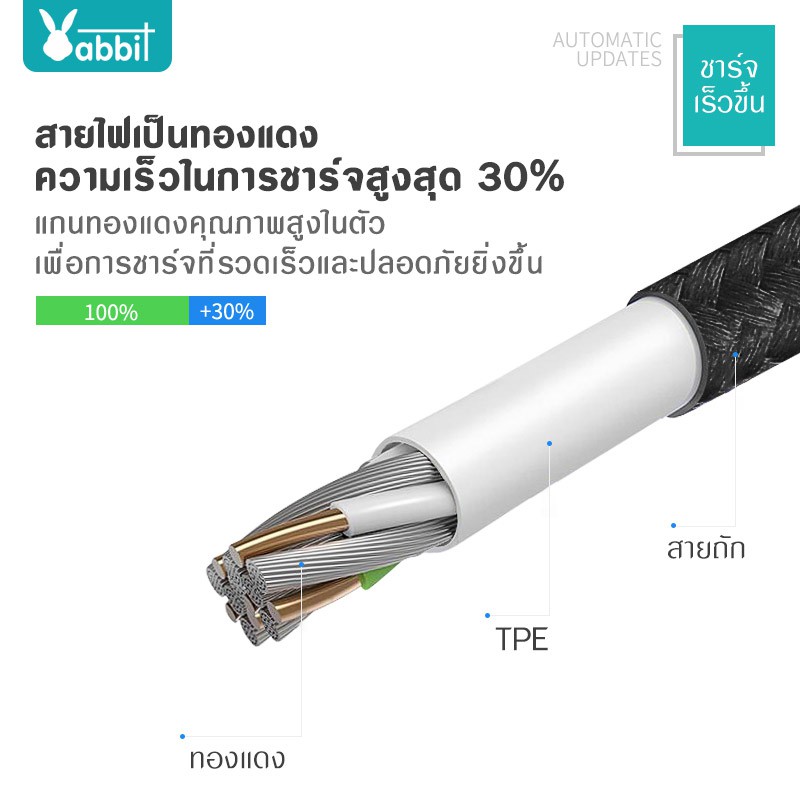 Rabbit สายชาร์จ รุ่น RC-02 Type C USB Cable Quick Charge USB 2.4A Phone Charger ชาร์จเร็ว สายชาร์จ For Samsung Xiaomi #7