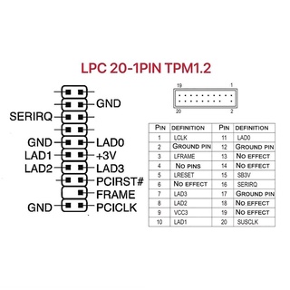 R* TPM1 2 โมดูลเข้ารหัส รักษาความปลอดภัย สําหรับแพลตฟอร์ม Gigabyt โมดูลป้องกัน