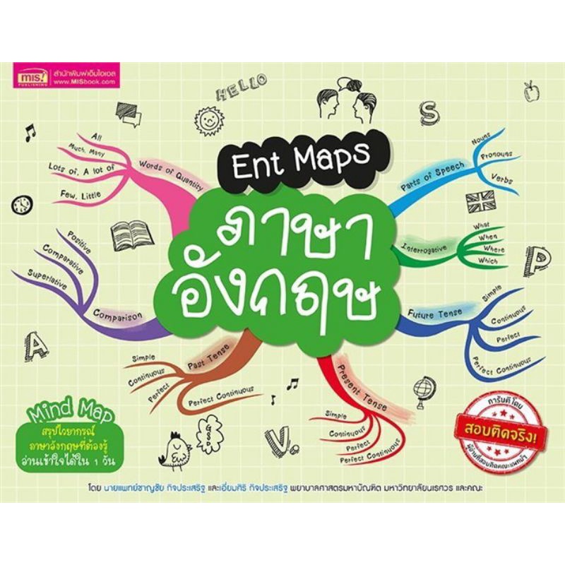 Mind Map สรุปเนื้อหา ม.4-5-6 อ่านเข้าใจได้ใน 1 วัน Ent รูปที่ 6