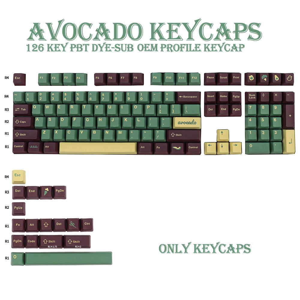 avocado keycaps ถูกที่สุด พร้อมโปรโมชั่น พ.ย. 2025 | BigGoเช็คราคาง่ายๆ