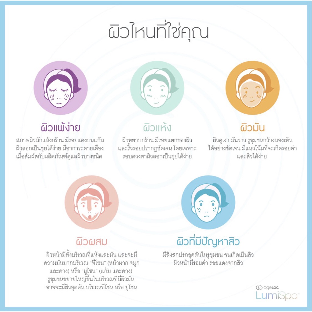 เอจล็อค ลูมิสปา แอคติเวติ้ง คลีนเซอร์ (ผิวธรรมดาถึงผิวผสม)  LumiSpa® Activating Cleanser – Normal/Combo ราคา ถูกที่สุด ดีลบีเคเค แกลเลอรีภาพที่ 7
