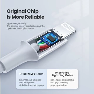 Ugreen สายชาร์จ Fast Charging สําหรับ iPhone X XS XR 8 7 20W 1M iPhone 14/14 Pro/Pro Max