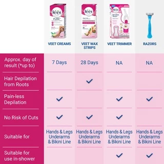 ครีมกำจัดขน วีท Veet Hair Removing Cream 30g