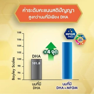 เอนฟาโกร A+ มายด์โปร ดีเอชเอ พลัส รสจืด สูตร 3 ขนาด 1275--3400 กรัม สำหรับเด็กอายุ 1 ปีขึ้นไป