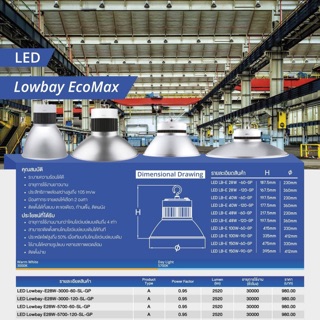 LED  Lowbay ECoMax