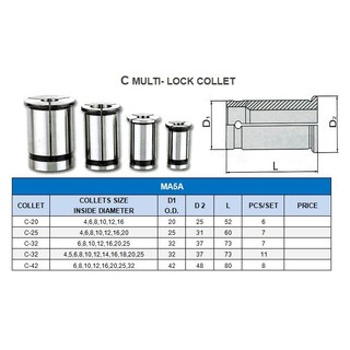 ลูกคลอเล็ต *พร้อมส่ง* COLLET C25 ยี่ห้อ KOLIN MA5A