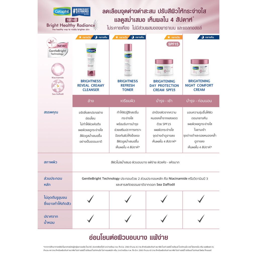 Cetaphil Bright Healthy Radiance Brightness Reveal Creamy Cleanser 100 g. ราคา ถูกที่สุด ดีลบีเคเค แกลเลอรีภาพที่ 6