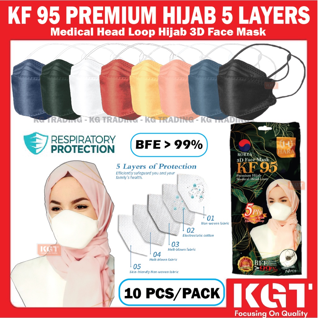 KF95 PREMIUM HIJAB HEADLOOP 3D FACE MASK 5 ชั้นป้องกันเกาหลี HIJAB MASK 5 PLY FACEMASK KF95 HEAD LOO