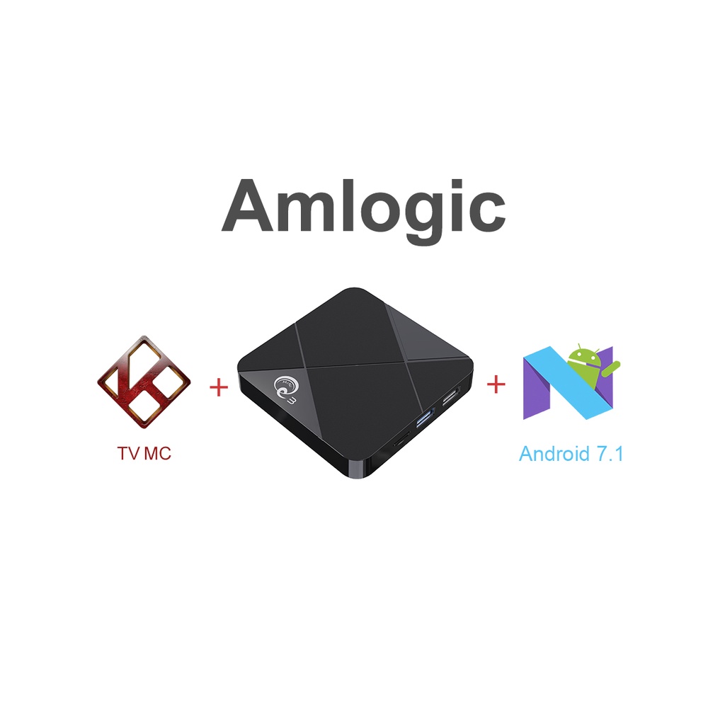 TV BOX A95X Q3 Ram 4GB Rom 64GB Android 7.1 กล่องแอนดรอย CPU S905 2.4G ...